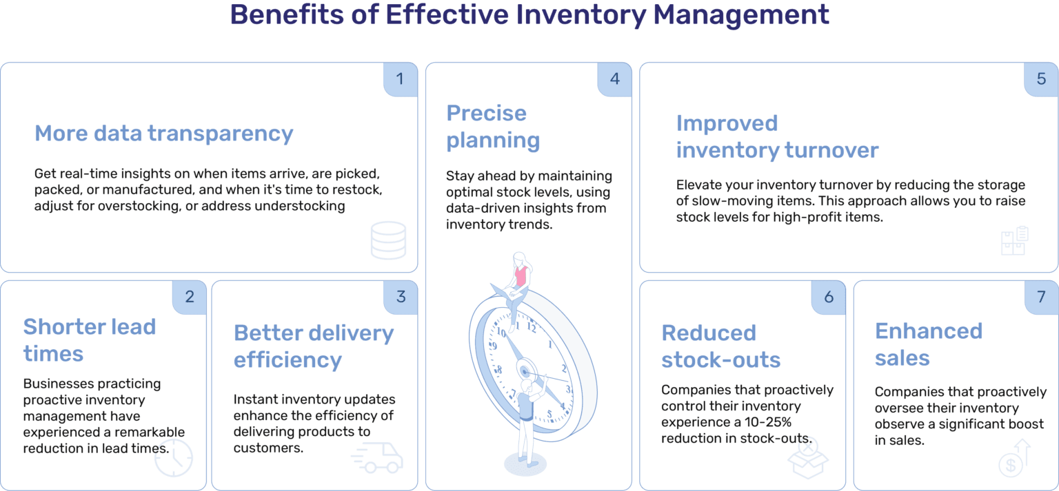 Benefits-of-Effective-Inventory-Management.png