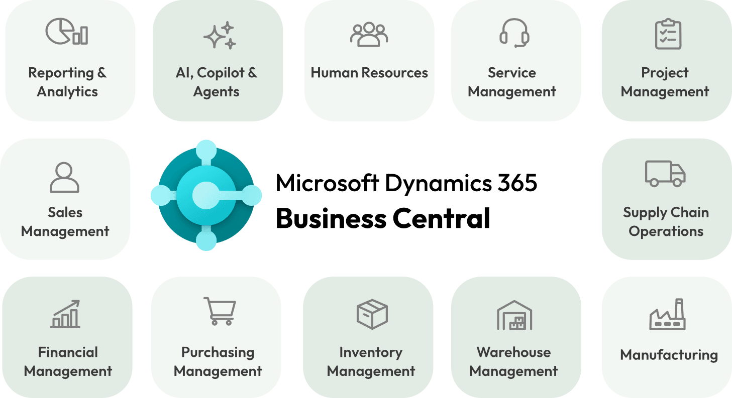Microsoft Dynamics 365 Business Central.png