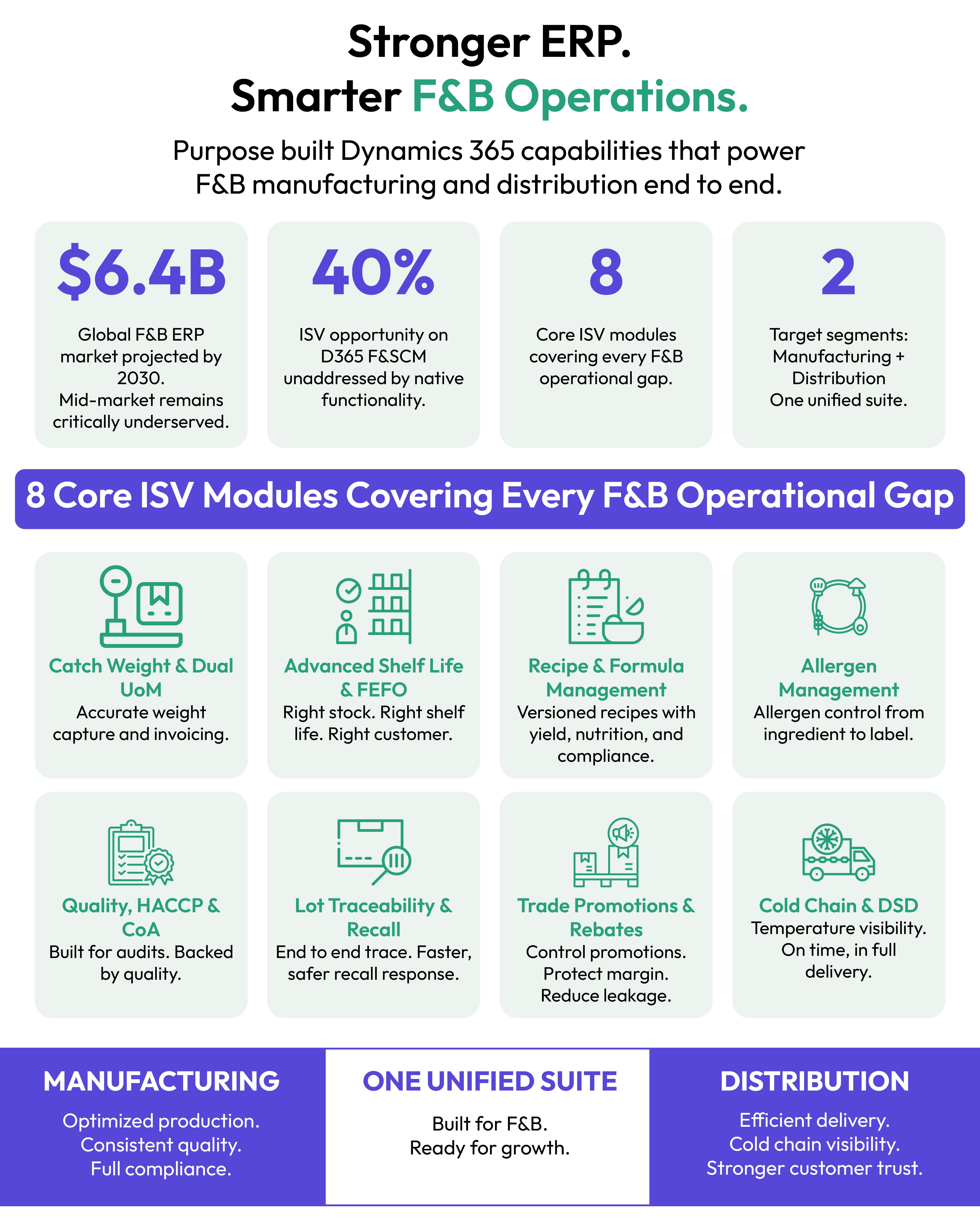 Stronger ERP. Smarter F&B Operations..jpg