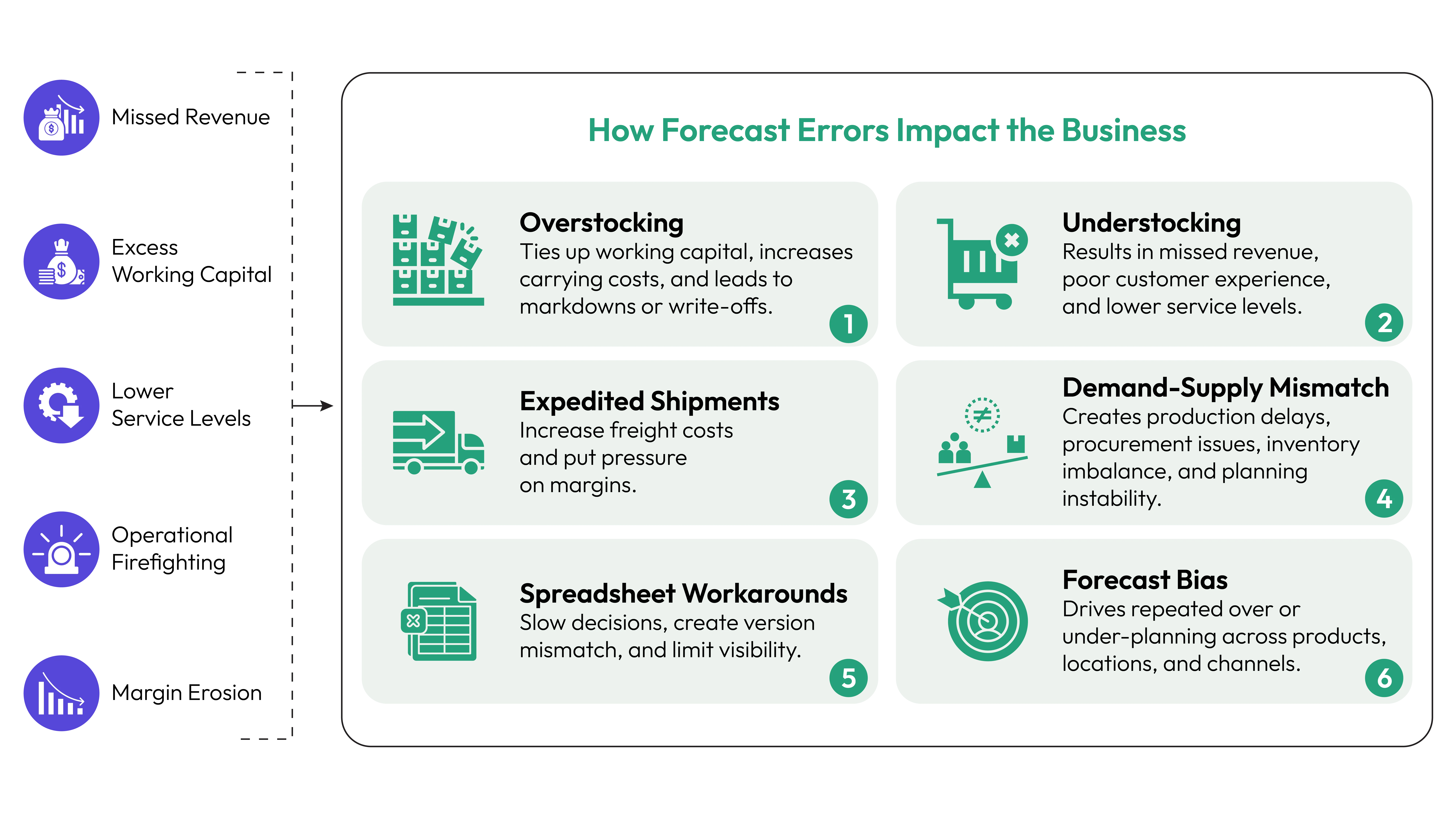 The Hidden Cost of Forecast Errors.webp