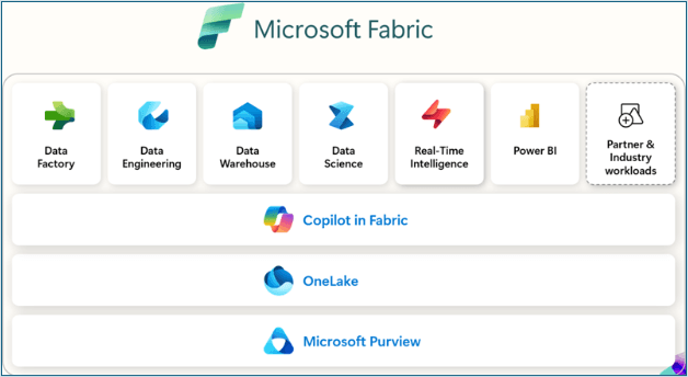 fabric-diagram.png