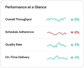 Operations performance dashboard