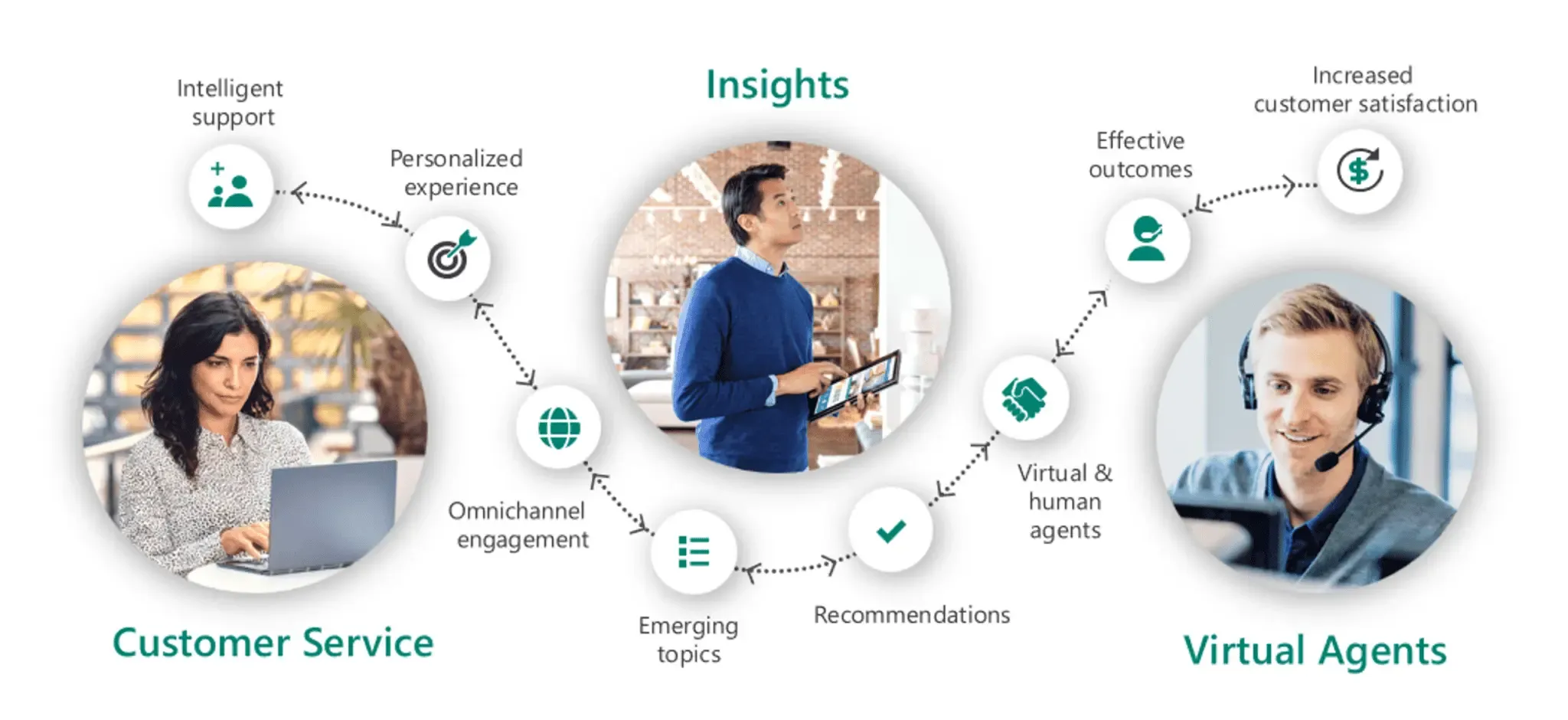 Customer-Service-Channels.webp