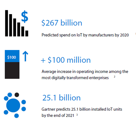 Turn-insights-into-a-real-competitive-advantage-with-IOT.png