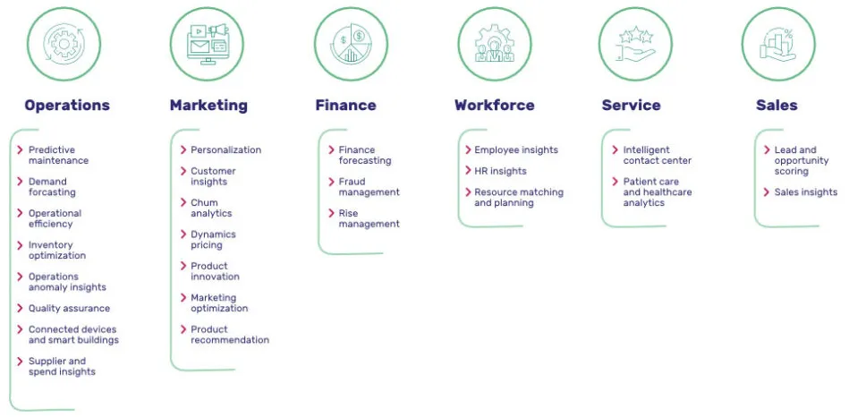 business-analytics-solutions-with-microsoft-power-bi-consulting-services.webp