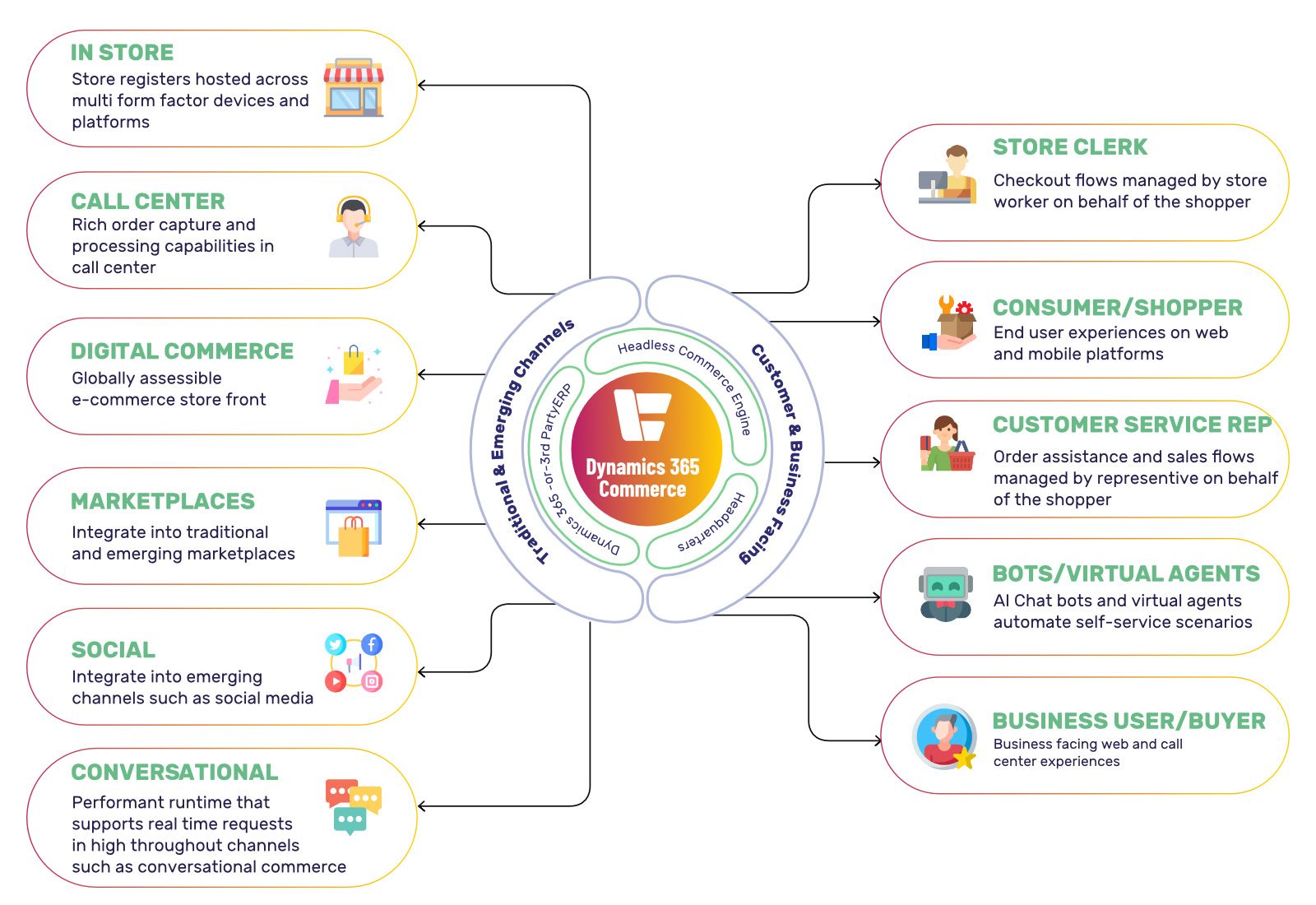 technologies-microsoft-dynamics-365-business-central-infographics-white.jpg